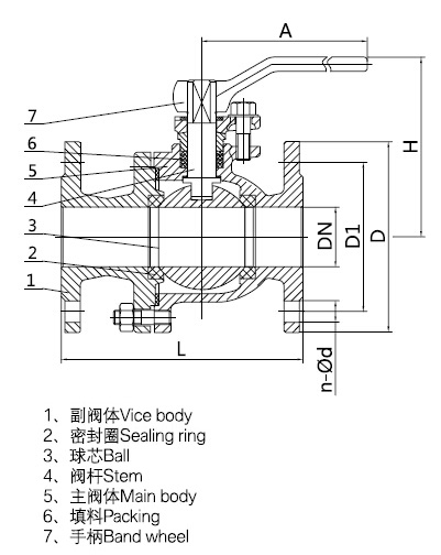 杰克龙阀门价格